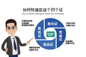 如何快速區分?；C、危廢證、危運證、危包證呢？